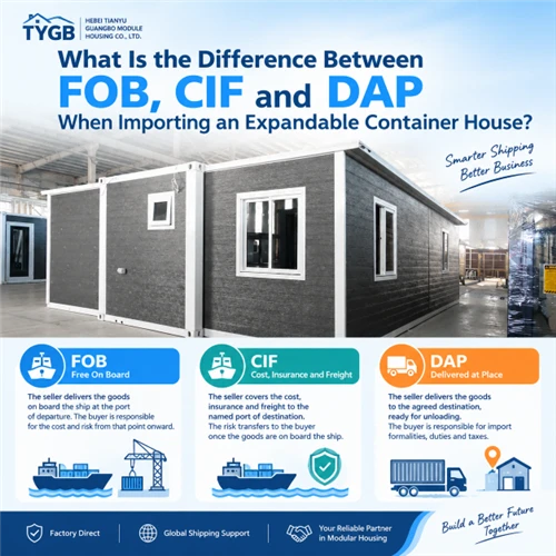 What Is the Difference Between FOB, CIF, and DAP When Importing an Expandable...